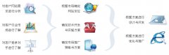 烟台网络公司的网站建设策划方案