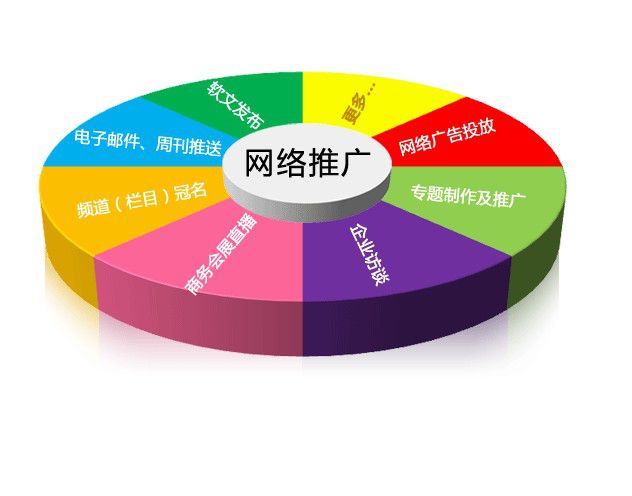 烟台网络推广公司 如何做好搜索引擎推广