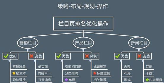 烟台网站建设公司之网站布局