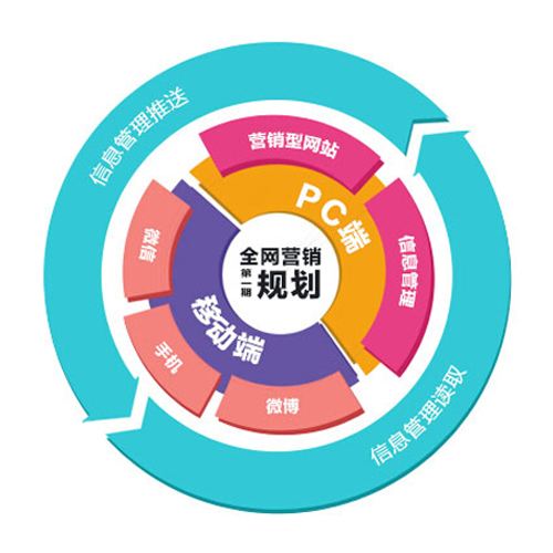 如何选择烟台网络营销公司和团队?