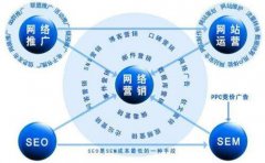 烟台网络营销推广方案