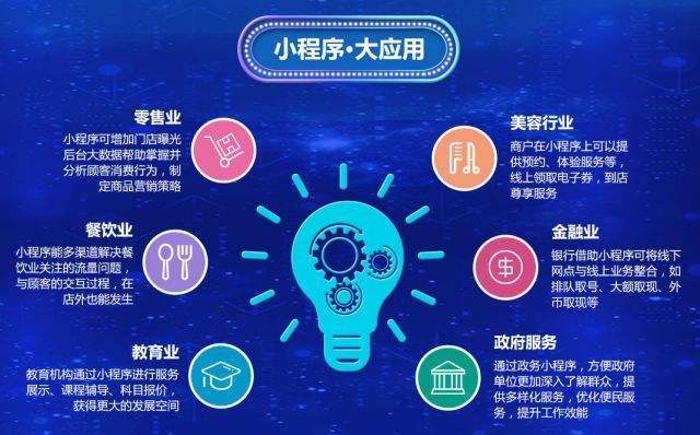 新睿小程序+电商营销系统