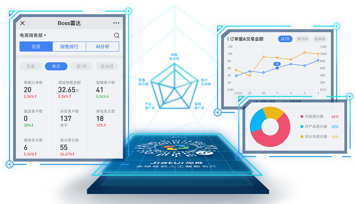 智能名片+小程序   连接微信十亿用户_BOSS雷达